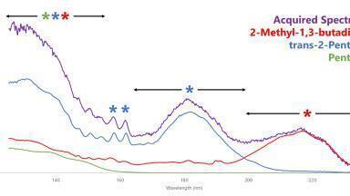 Data Analysis Automated with Time Interval Deconvolution™